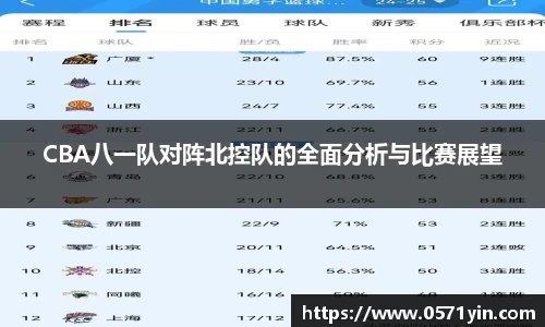 CBA八一队对阵北控队的全面分析与比赛展望